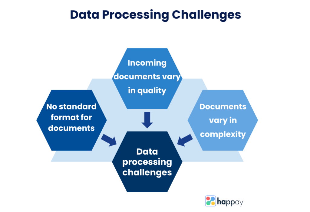 data processing challenges