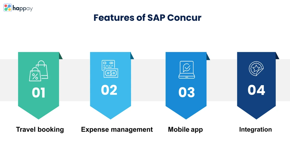 Features of sap concur
