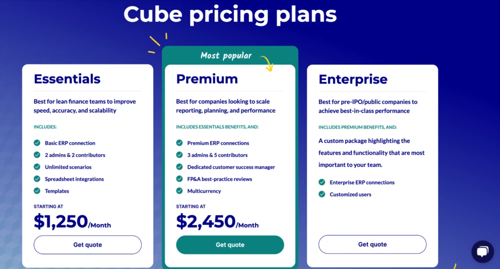 best business budgeting software cube pricing