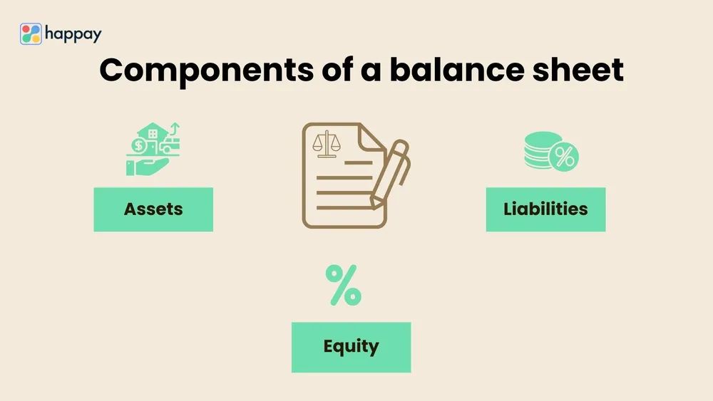 components of a balance sheet