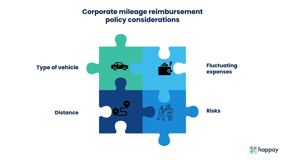 corporate mileage reimbursement policy considerations