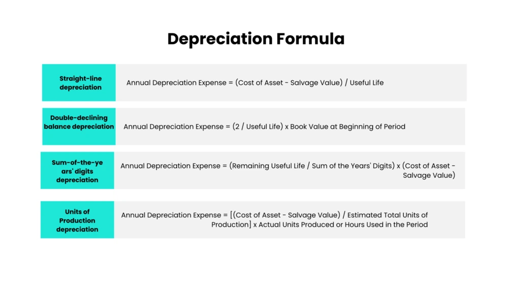 depreciation formula