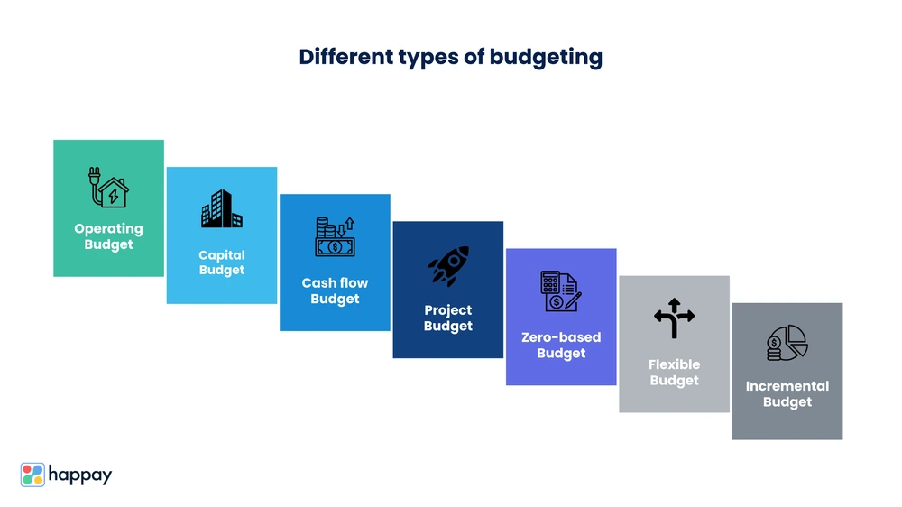 different types of budgeting