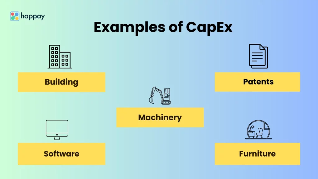 examples of capex