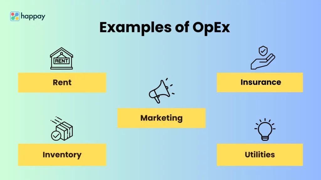 examples of opex