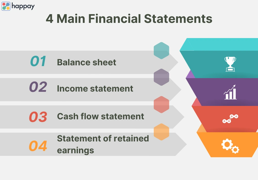 four-main-financial-statements