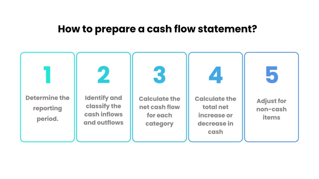 how to prepare a cash flow statement