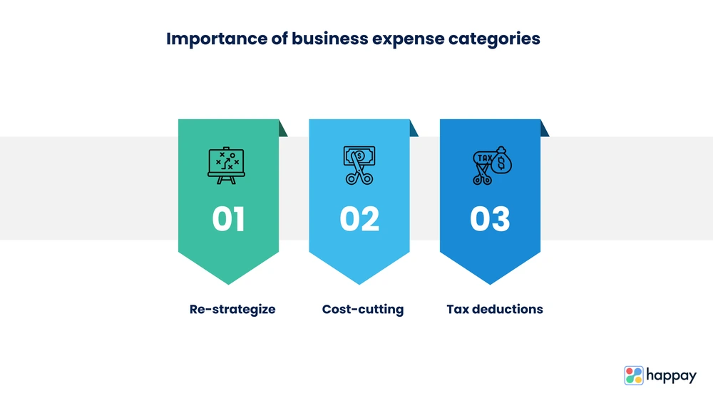 importance of business expense categories
