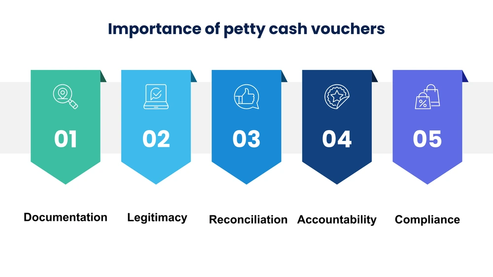 importance-of-petty-cash-vouchers