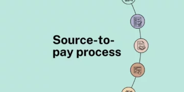 source to pay s2p process