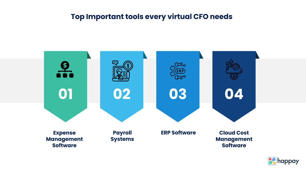 top important tools every virtual cfo needs