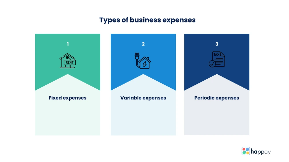 types of business expense categories