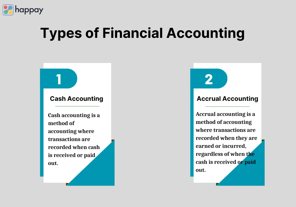 types of financial accounting