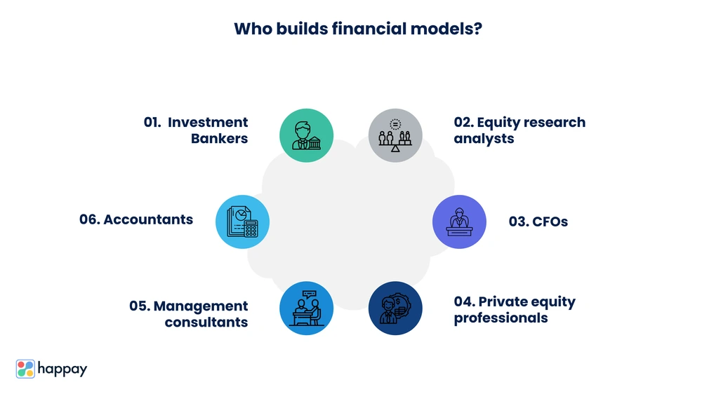 who builds financial models