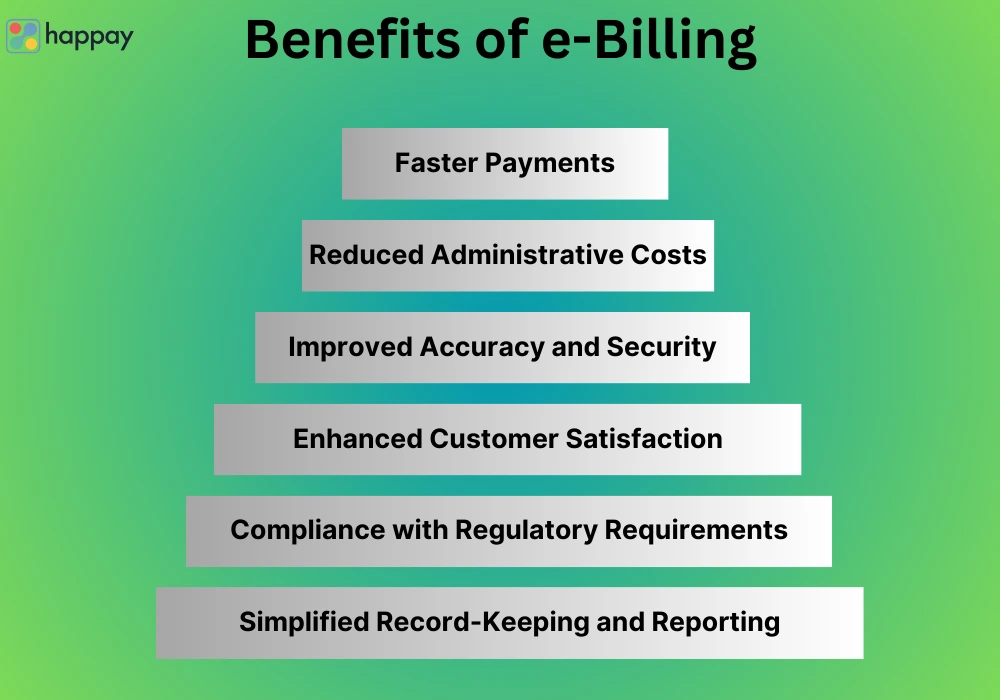 benefits of e billing