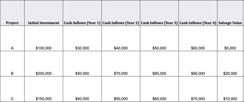 capital budgeting examples