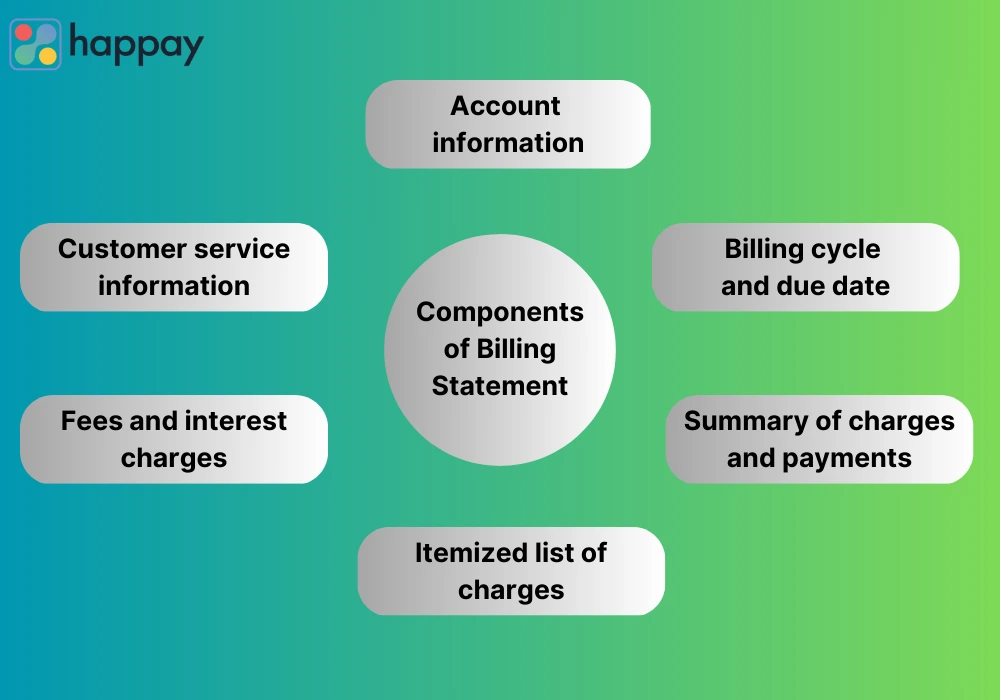 components of billing statement