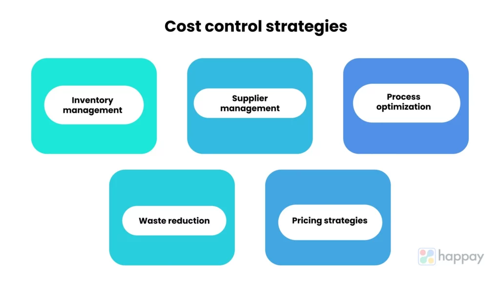 what-is-cost-control-techniques-methods-strategies-examples