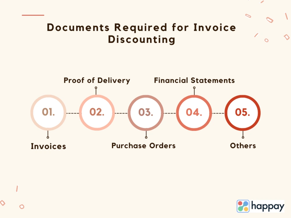 documents required for invoice discounting