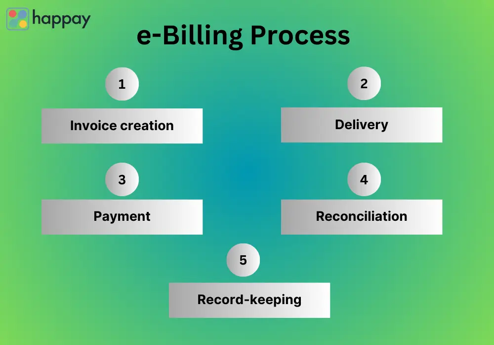 what-is-e-billing-a-comprehensive-guide-for-electronic-billing