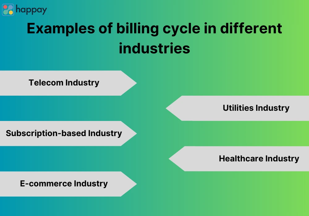 examples of billing cycle in different industries