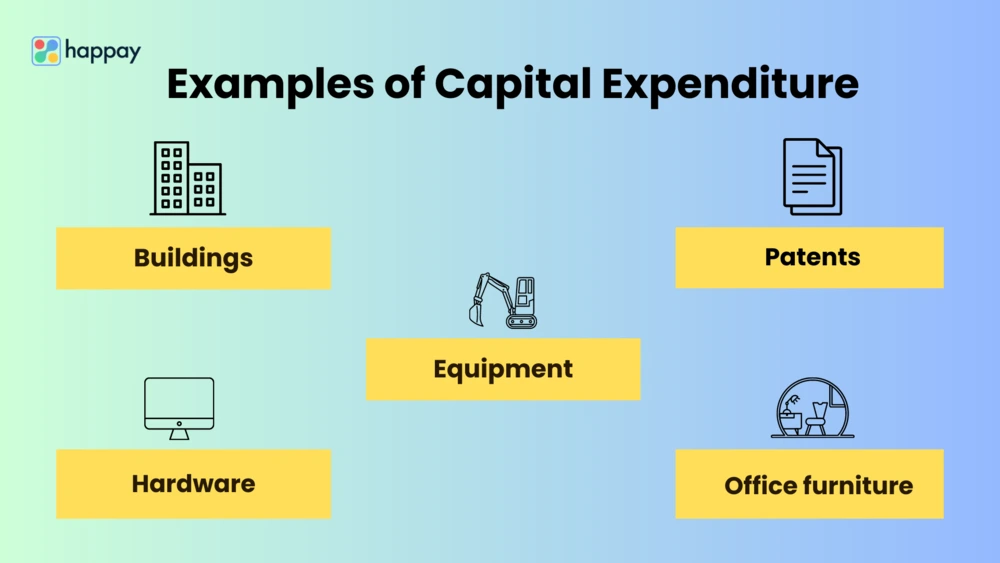 examples of capital expenditure