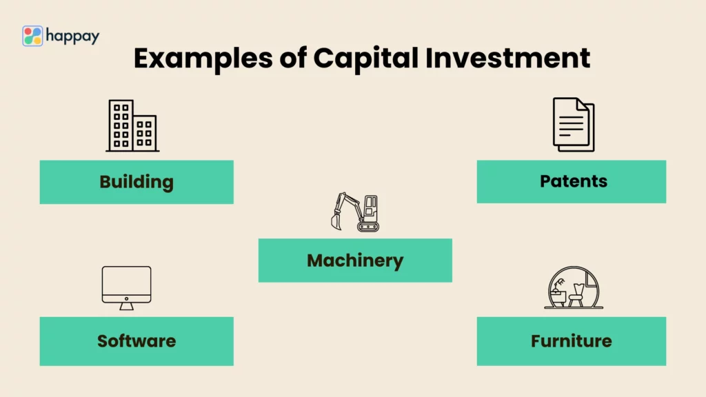 capital investment examples