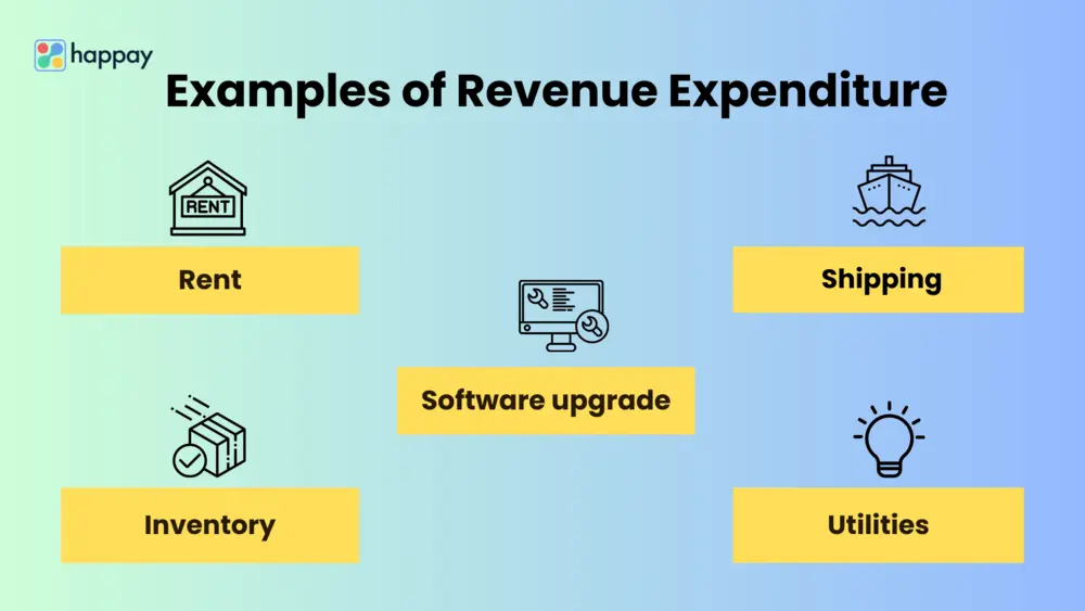 difference-between-capital-expenditure-and-revenue-expenditure