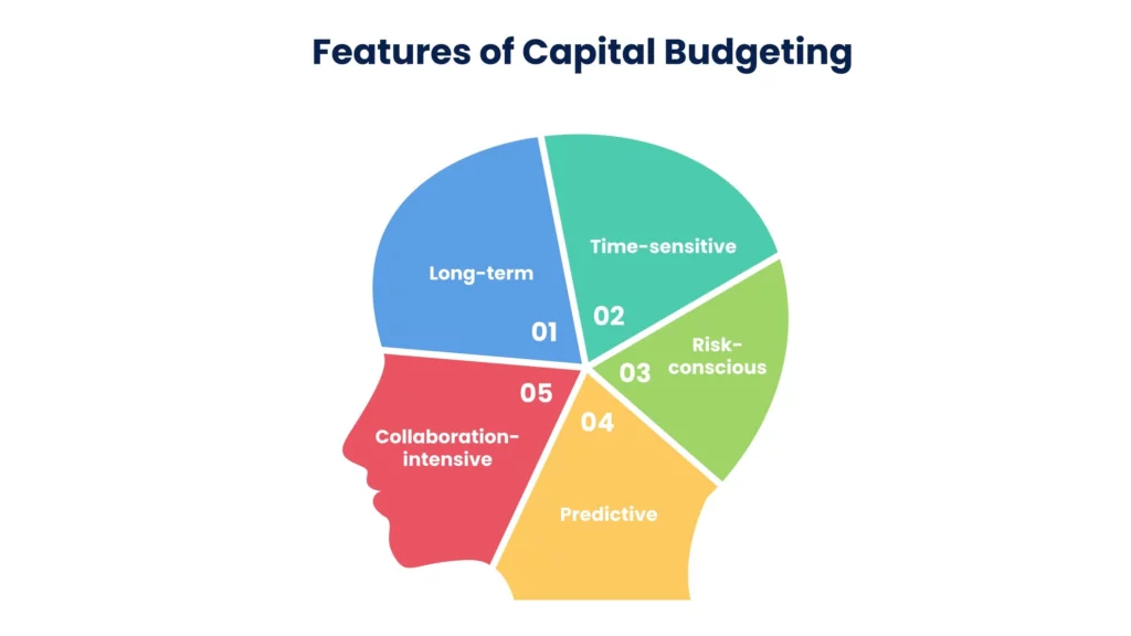 features of capital budgeting
