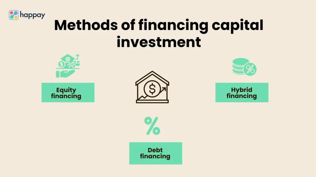 methods of financing capital investment