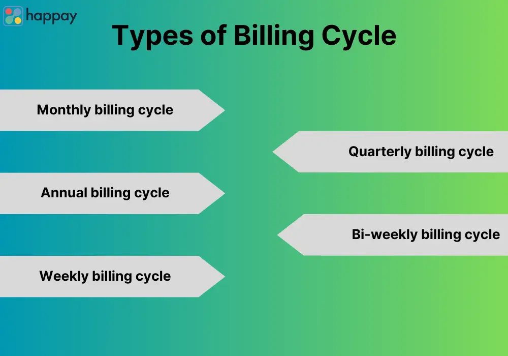 types of billing cycle