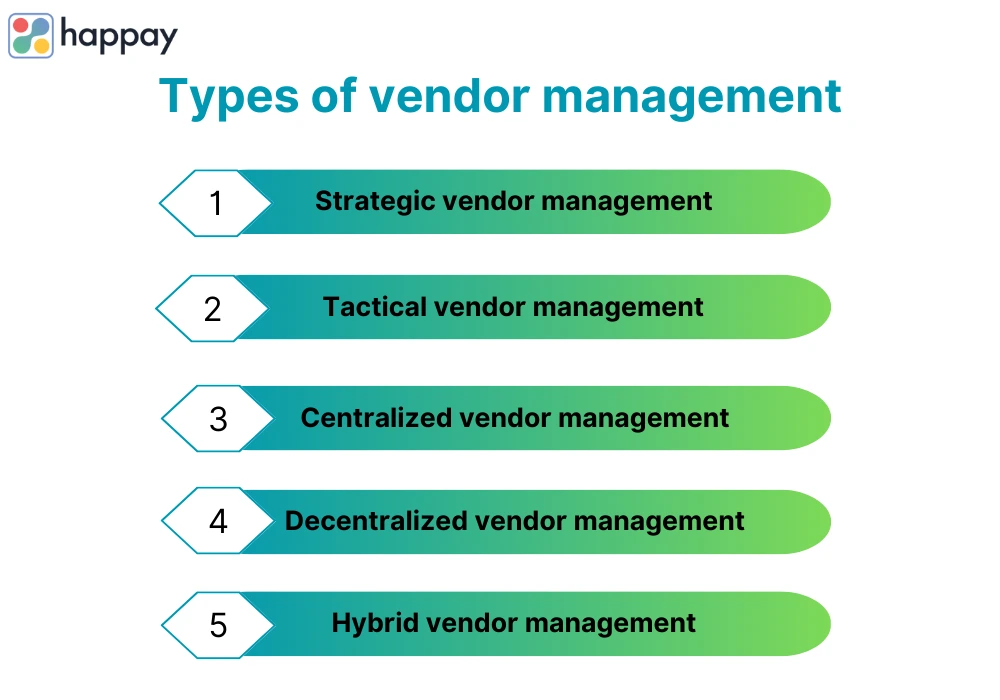 types of vendor management