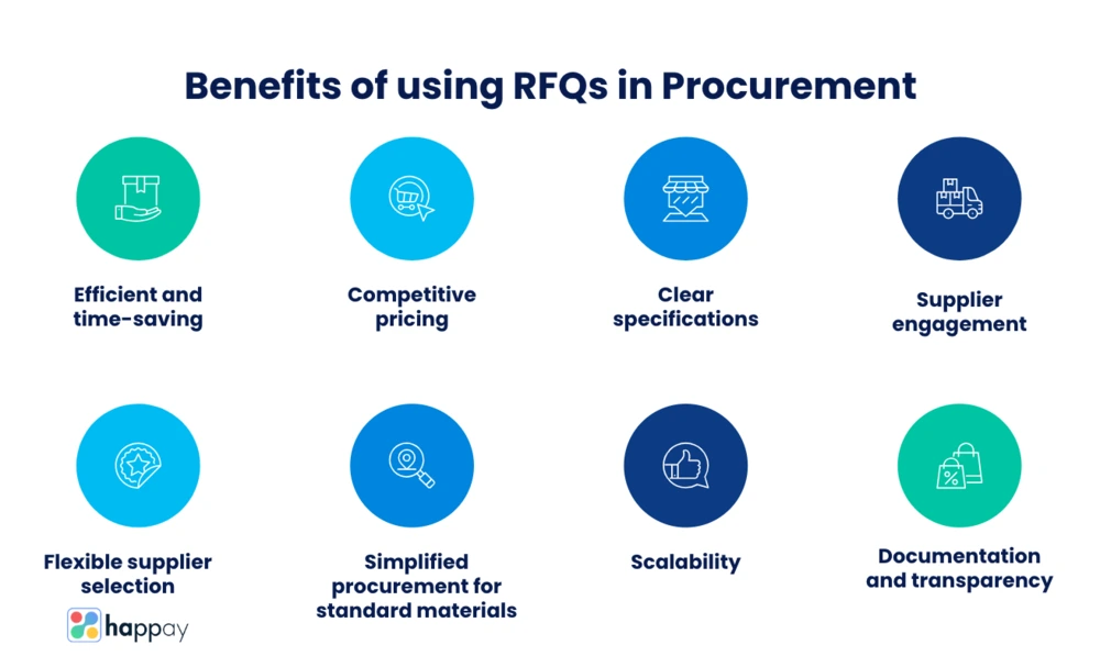 benefits of using the rfq process in procurement