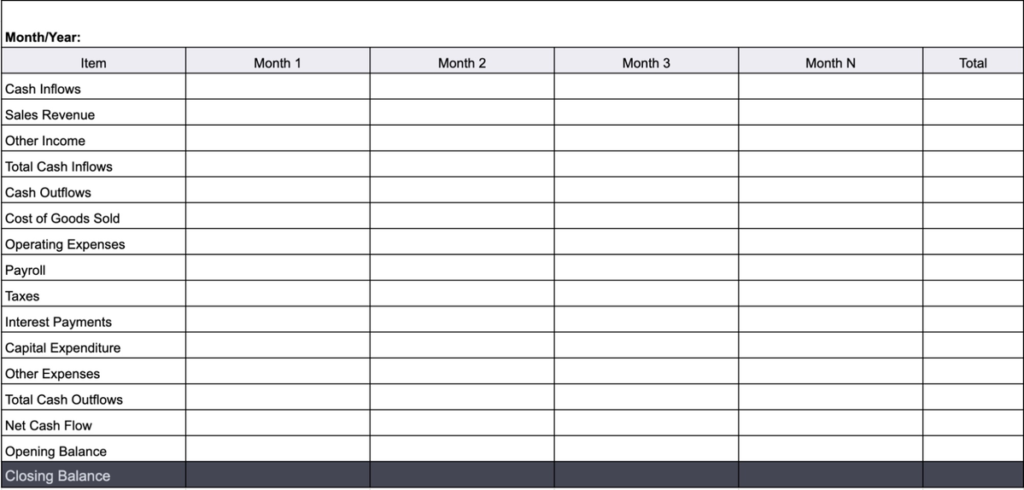 cash flow forecast format