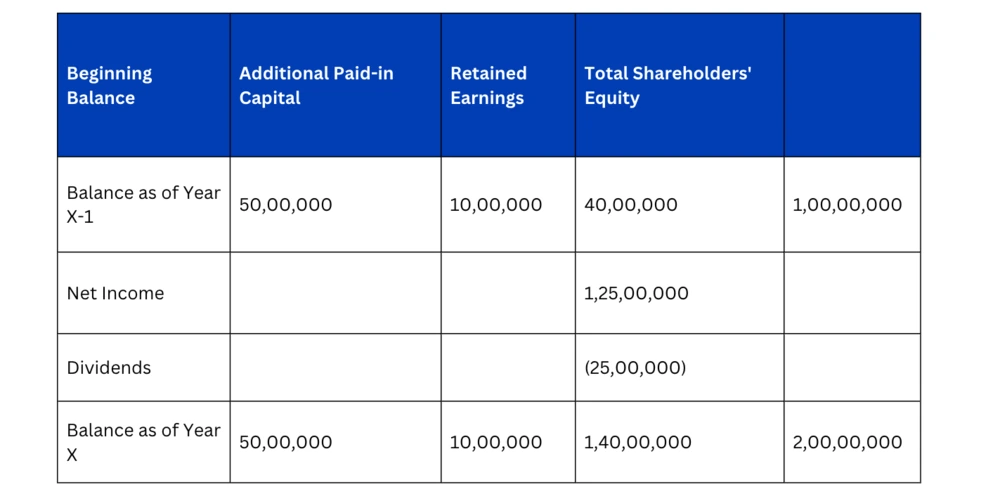 example of statement of shareholder's equity