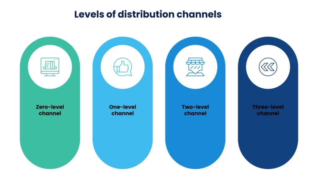 levels of distribution channels