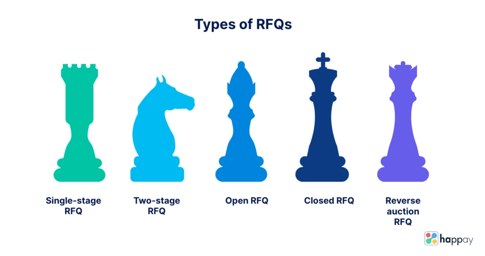 types of rfq
