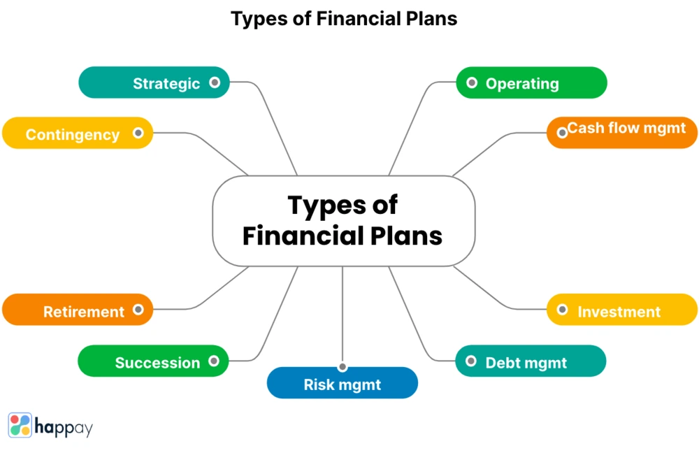 types of financial plans 