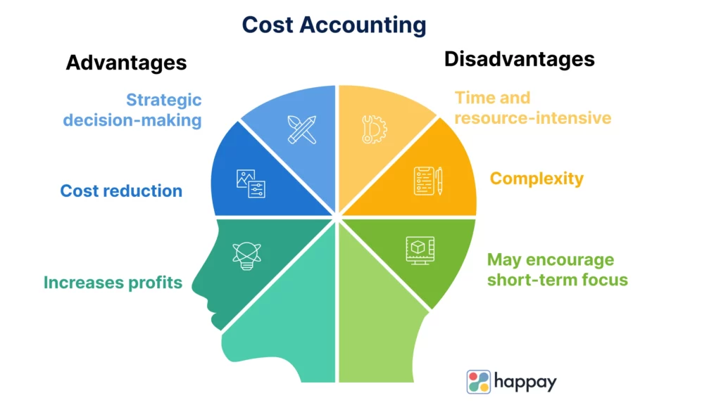 advantages and disadvantages of cost accounting
