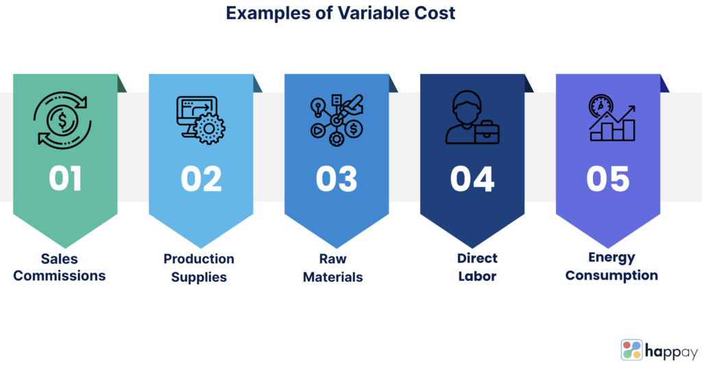 examples of variable cost