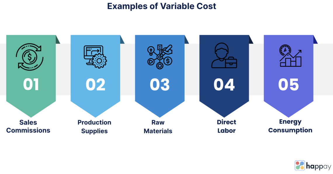 Variable Cost Definition, Types, Formulas, Calculations & Example