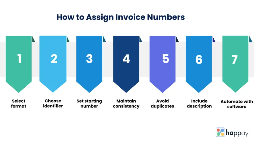 how to assign invoice numbers
