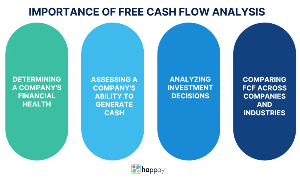 importance of free cash flow analysis