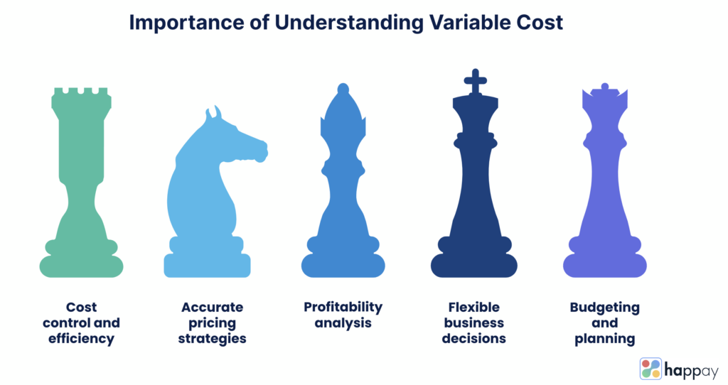 importance of understanding variable costs