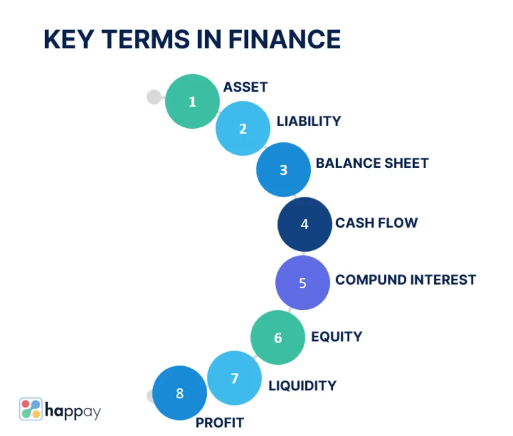 key terms in finance
