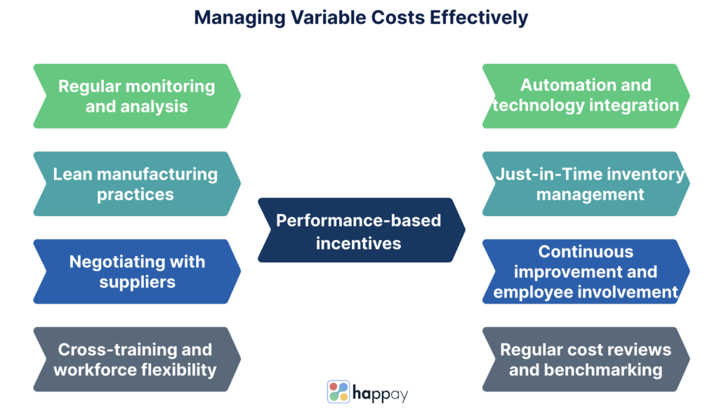 managing variable costs effectively