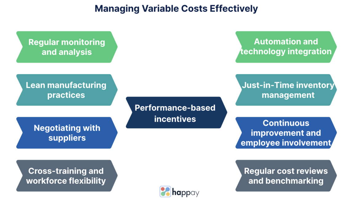 Variable Cost Definition, Types, Formulas, Calculations & Example