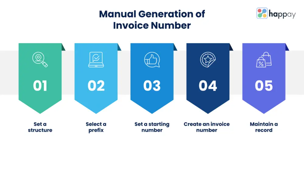 manual generation of invoice number