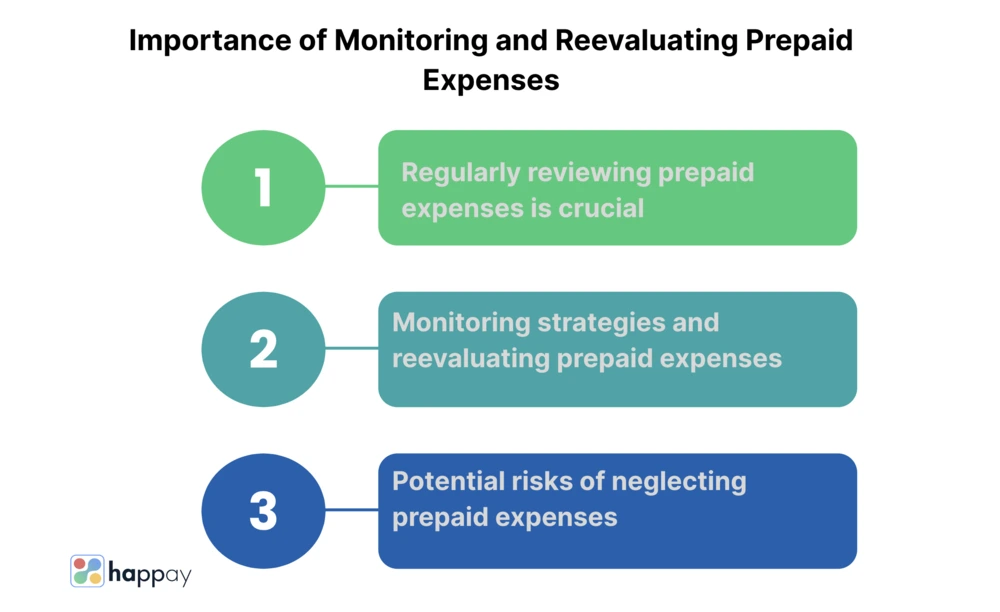 importance of monitoring and reevaluating prepaid expenses