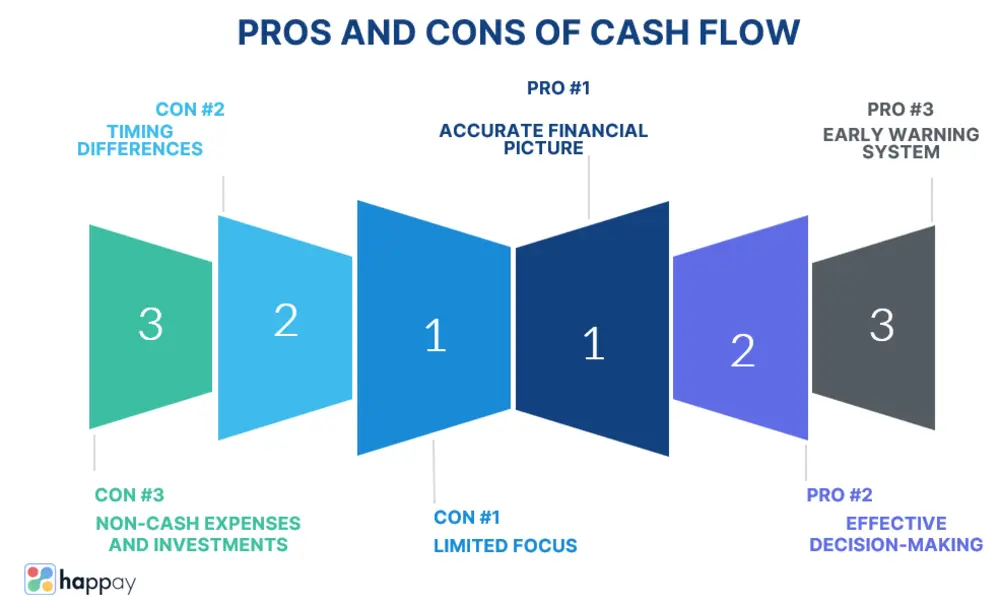 pros and cons of cash flow